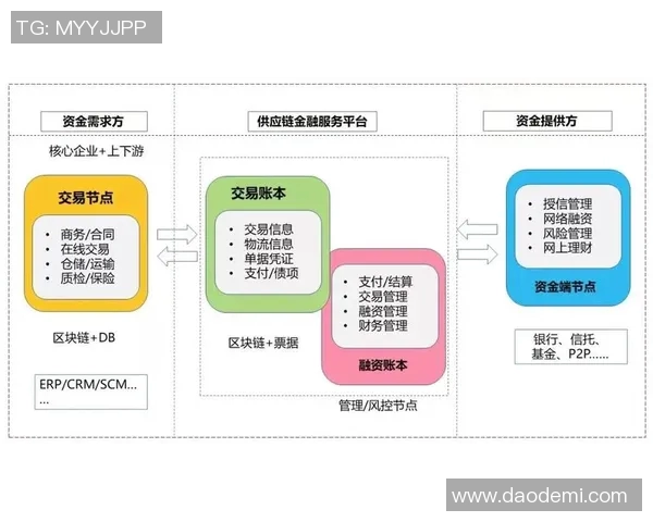区块链技术在金融领域的应用不断深化，助力行业创新发展